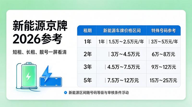 北京汽车租赁市场分析