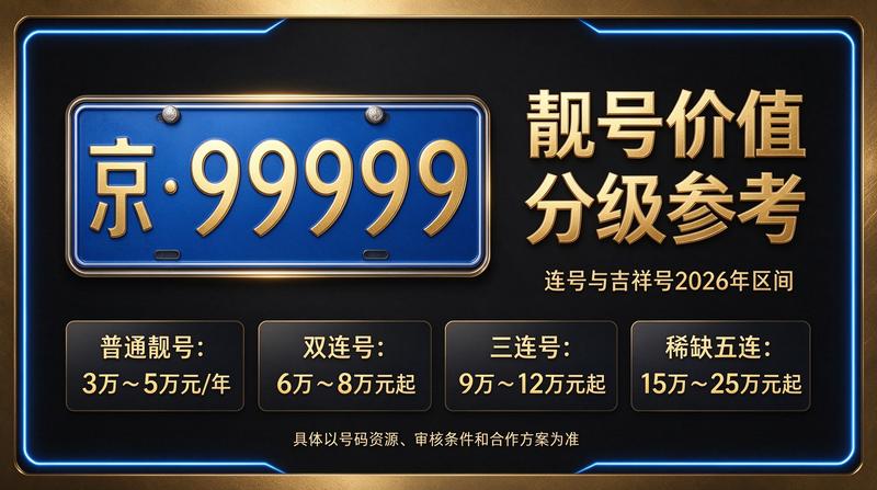 北京车牌租赁服务流程图